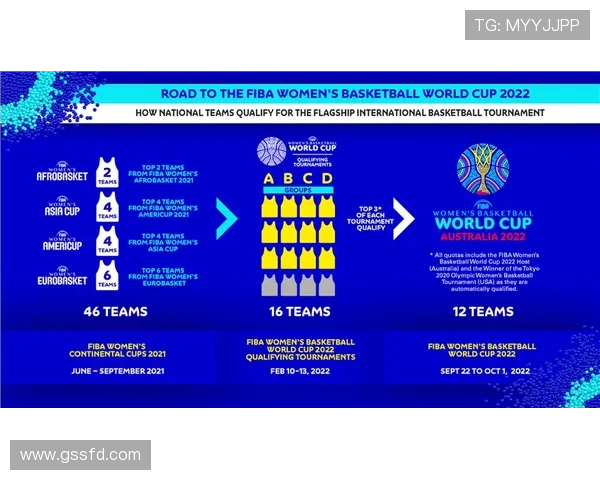 世界杯名额分配方案及各大洲席位变化分析
