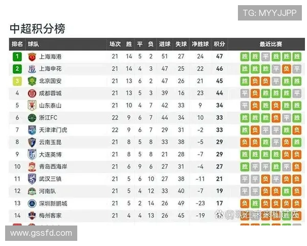中超联赛本赛季积分榜走势与球队表现分析