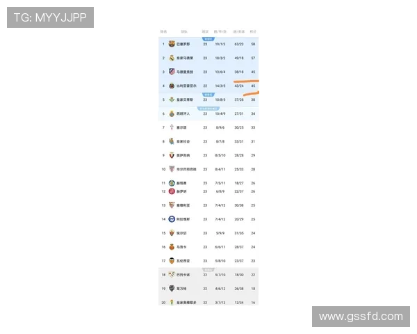 西甲新赛季看点